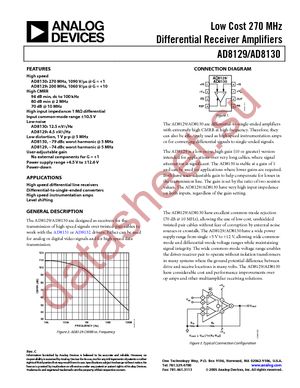 AD8129AR-REEL7 datasheet  